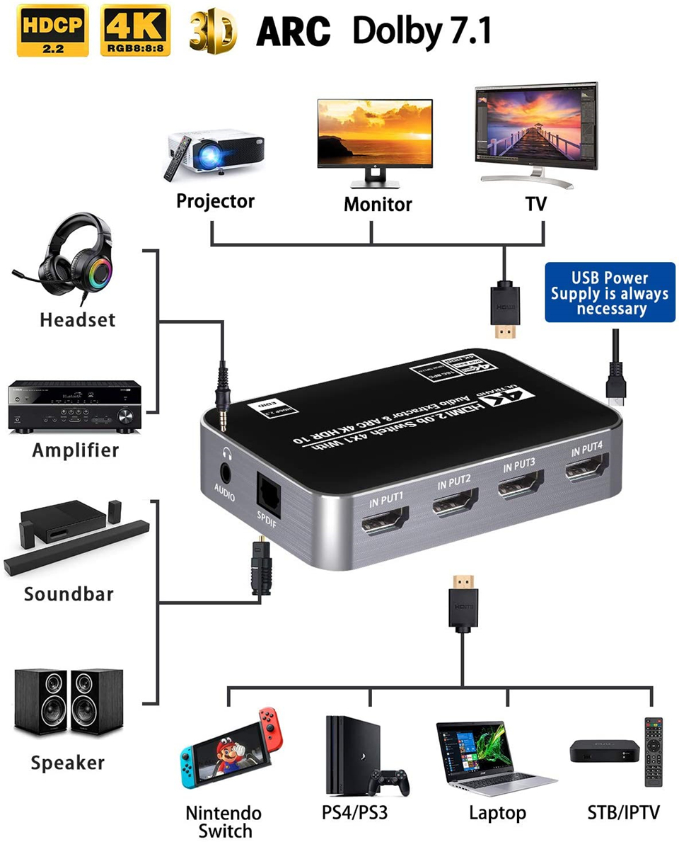 60Hz 4K HDMI 스위치 HDR HDMI ARC  - Earphone Splitter Jack 리뷰 및 가격