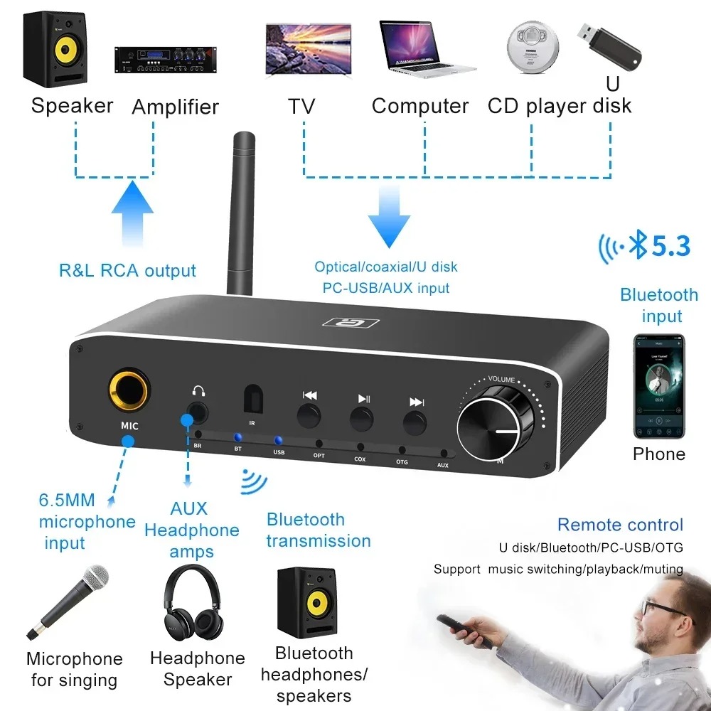 AYINO DA310B 2In1 Bluetooth 5. - Bluetooth Adapter Receiver 리뷰 및 가격